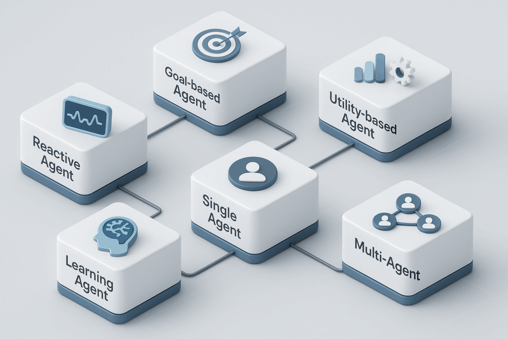 Các loại AI Agent phổ biến