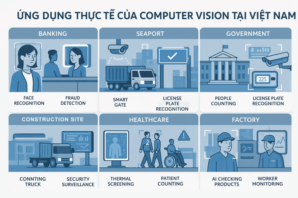 Ứng dụng computer vision trong các lĩnh vực